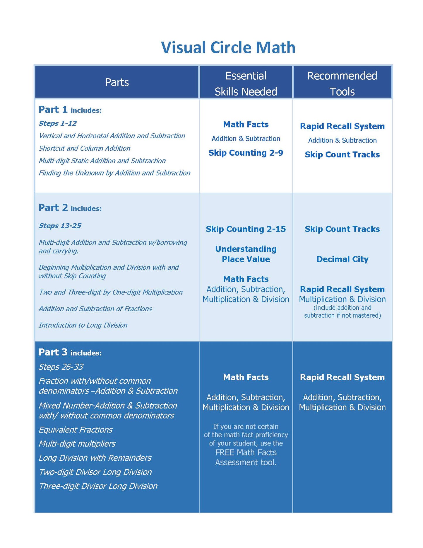 Visual Circle Math - Download Only Packages