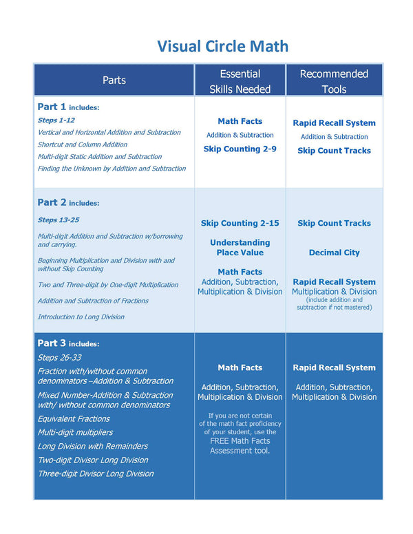 Visual Circle Math - *Now includes Mastery Pages* – Brain Sprints